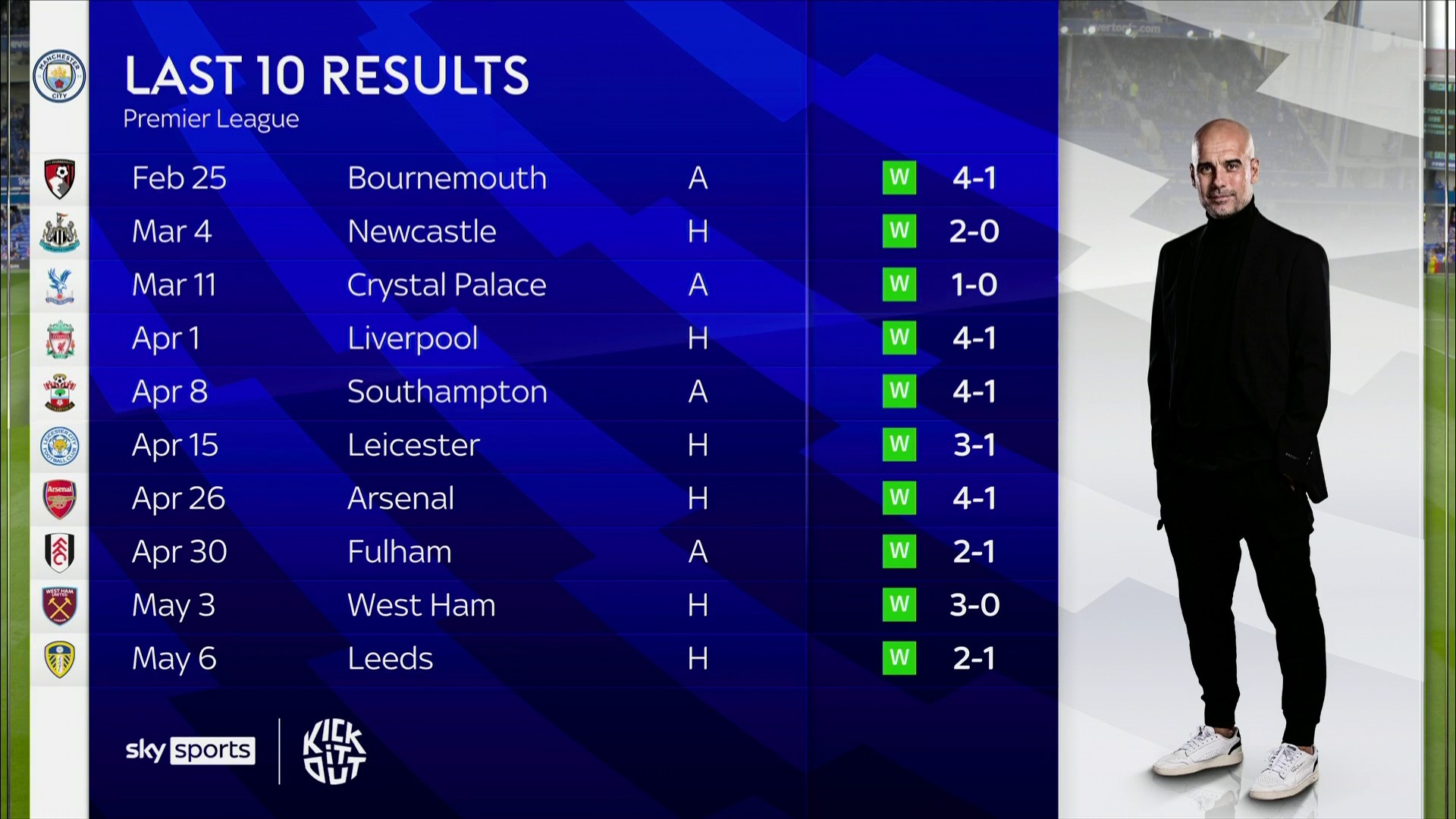 密切关系 密切关系